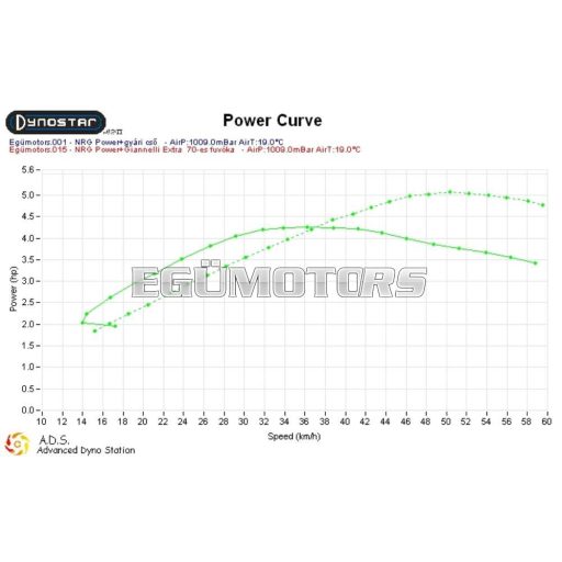 Giannelli Extra V2 kipufogó, Aerox/Nitro