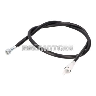   101 Octane kilóméterspirál, Rieju RRX, Spike-X, MRT, MRX, SMX