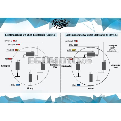101 Octane gyújtásalaplap / mágnesgyújtás 6V, Simson S51, S53, S70, S83, Schwalbe, SR