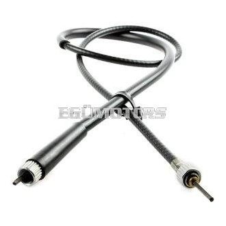 RMS km spirál, Italjet Formula