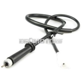 RMS km spirál, ZIP RST 1996-99