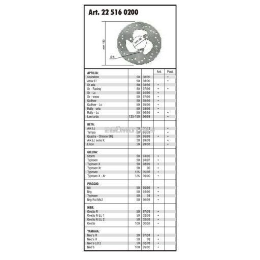 RMS féktárcsa, Neos/Ovetto/SR/NRG/Typhoon