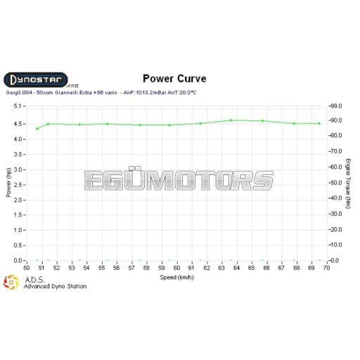 Stage6 Sport Pro variátor, CPI/Kínai 2T